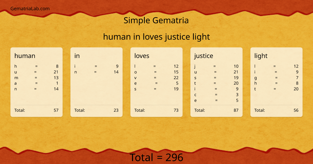 human in loves justice light in simple Gematria